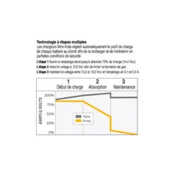 CHARGEUR DE BATTERIE PORTABLE MINN KOTA 5AMP -Railblaza Boutique chargeur de batterie portable minn kota 5amp 3