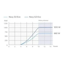 Navy 3.0 Evo L, Arbre Long - Epropulsion -Railblaza Boutique navy 30 evo l arbre long epropulsion 7