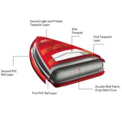 PADDLE GONFLABLE AQUA MARINA AIRSHIP RACE 22.0 2022 -Railblaza Boutique paddle gonflable aqua marina airship race 220 2022 6