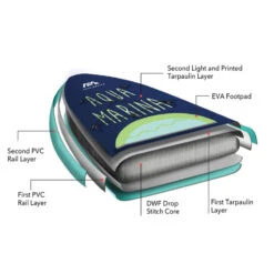 PADDLE GONFLABLE AQUA MARINA SUPER TRIP 12.2 2023 -Railblaza Boutique paddle gonflable aqua marina super trip 122 2022 6