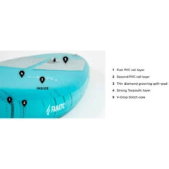 PADDLE GONFLABLE FANATIC RAY AIR 11.6 X 31 POCKET -Railblaza Boutique paddle gonflable fanatic ray air 116 x 31 pocket 2022 9